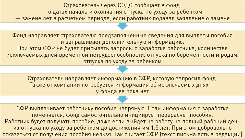 Инструкция для недизайнеров: как правильно создать презентацию