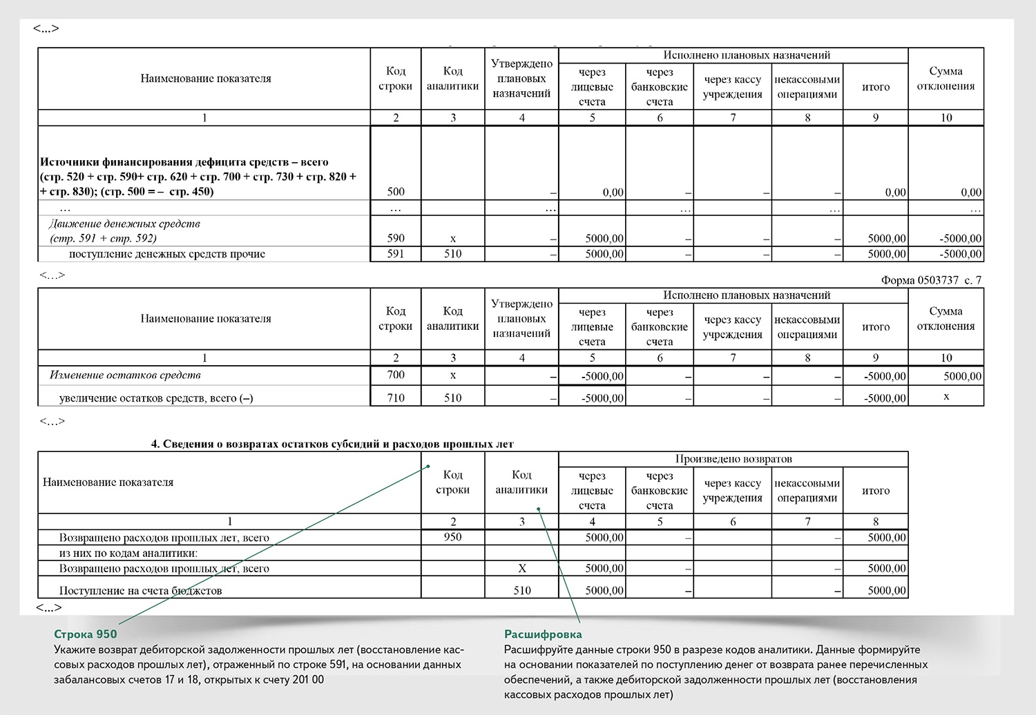 Возврат в казенном учреждении. Возврат дебиторской задолженности прошлых лет в форме 0503737. Возврат дебиторской задолженности прошлых лет. Возврат дебиторской задолженности прошлых лет в казенном учреждении. Учет некассовых операций в форме 0503737.