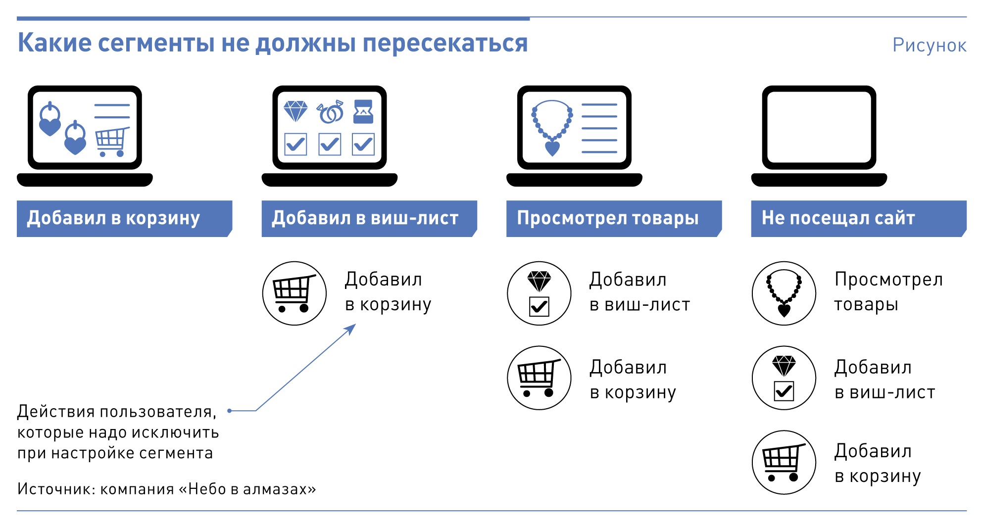 Категории рисунков