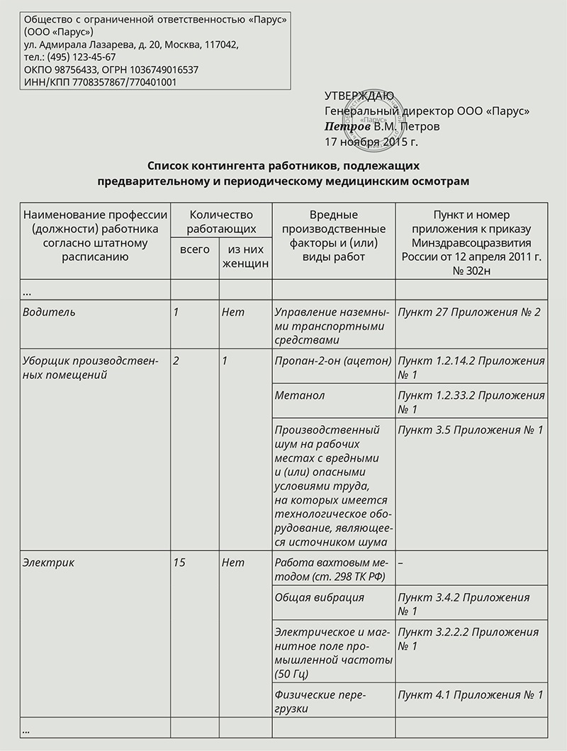 Роспотребнадзор список. Списки на медосмотр в Роспотребнадзор. Перечень должностей и профессий подлежащих бронированию. Должности в Роспотребнадзоре перечень. Список должностей перечень для бронирования сотрудников.