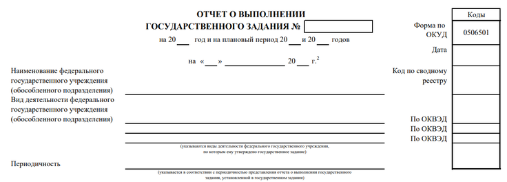 Как составить отчет об использовании субсидии на выполнение госзадания ...