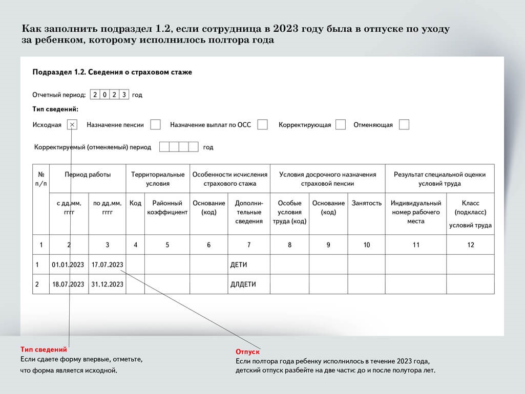 Как впервые в годовом ЕФС‑1 заполнить сведения о стаже и взносах. Три  таблицы с подсказками – Российский налоговый курьер № 1-2, Январь 2024