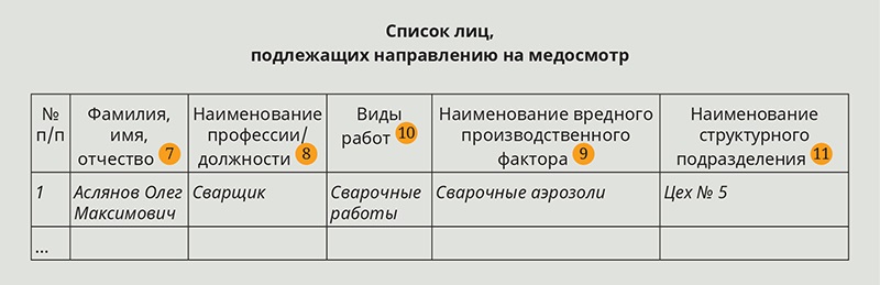 Образец списка работников на медосмотр по приказу 29н