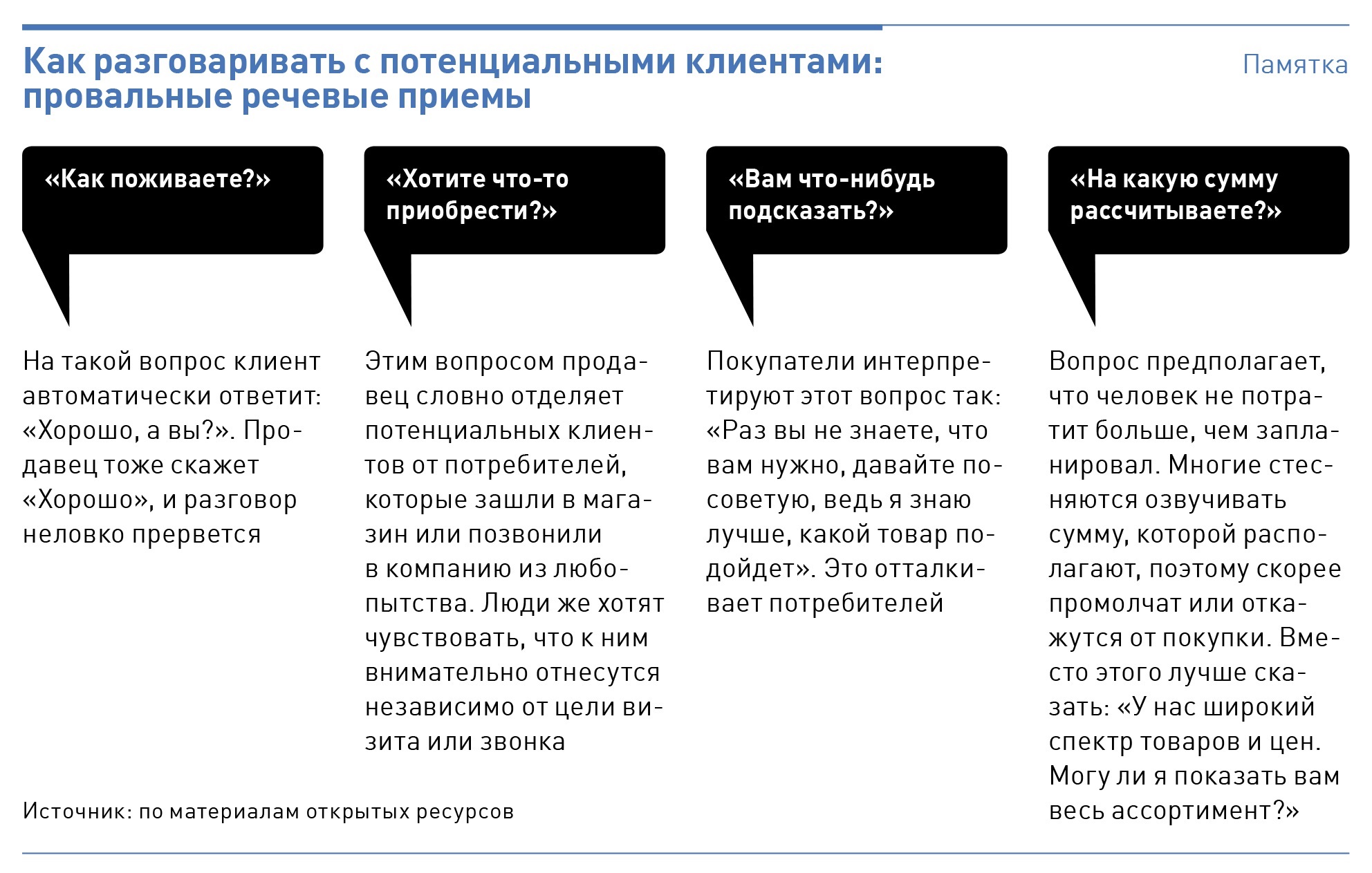 фразы для установления контакта с покупателем примеры в мебели