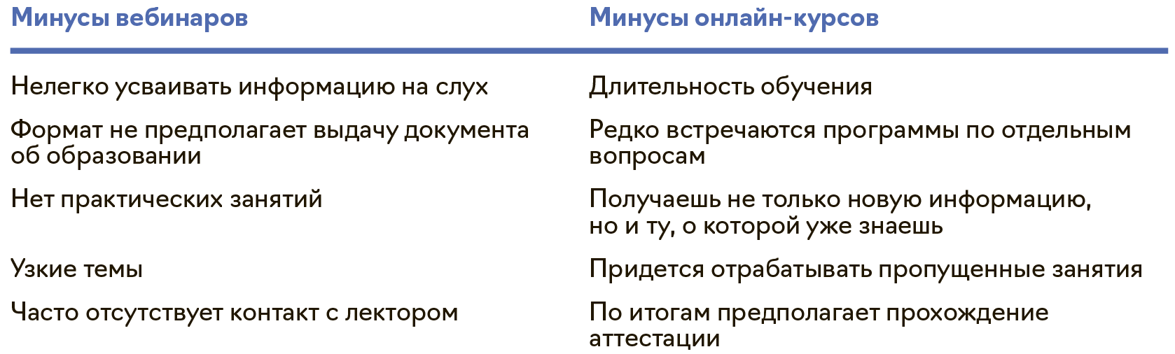 Почему одних только вебинаров недостаточно для непрерывного обучения –  Упрощёнка № 6, Июнь 2024