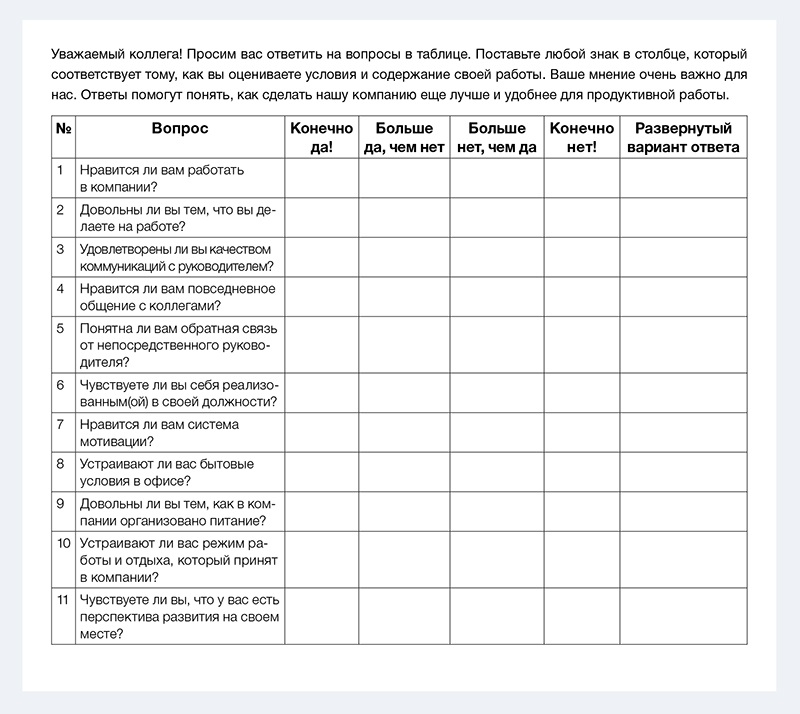 Опросный лист для оценки профессиональных рисков образец