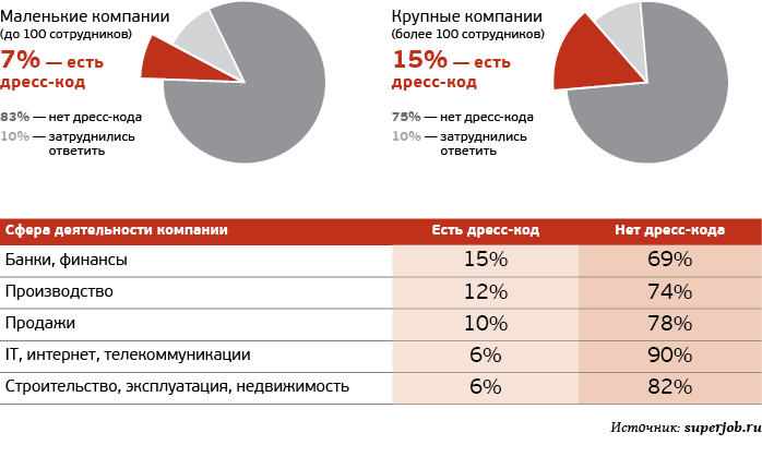 Процент работодателя. Какие компании релоцируют сотрудников.