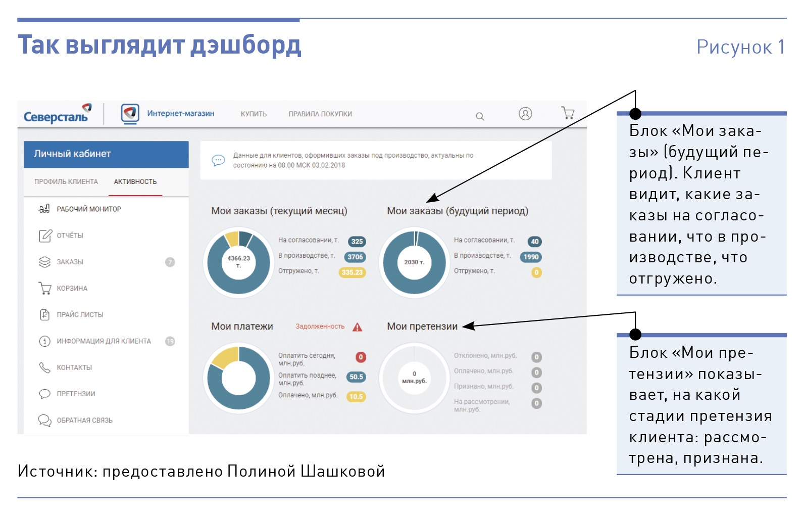 Как начать инвестировать с нуля пошаговые инструкции