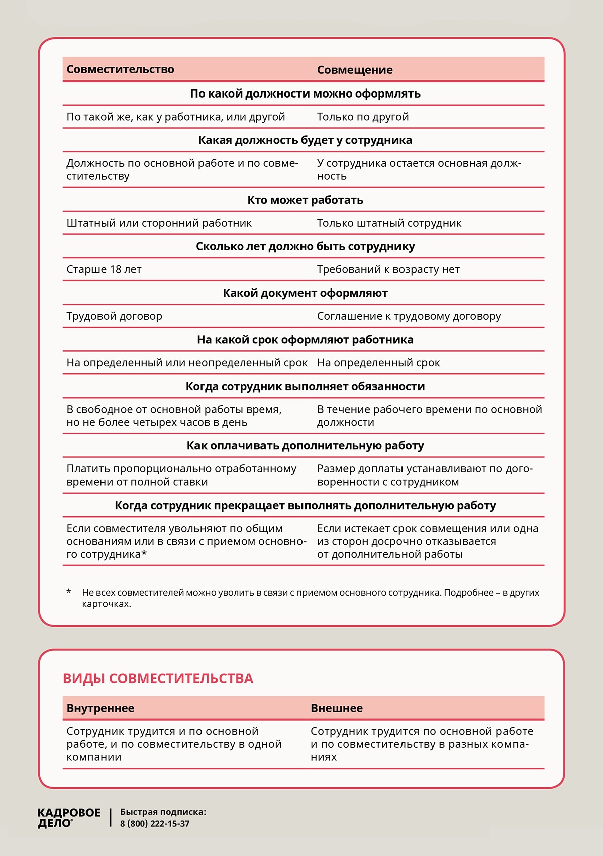 Девять карточек закроют вопрос, что выбрать: совместительство или  совмещение – Кадровое дело № 9, Сентябрь 2018
