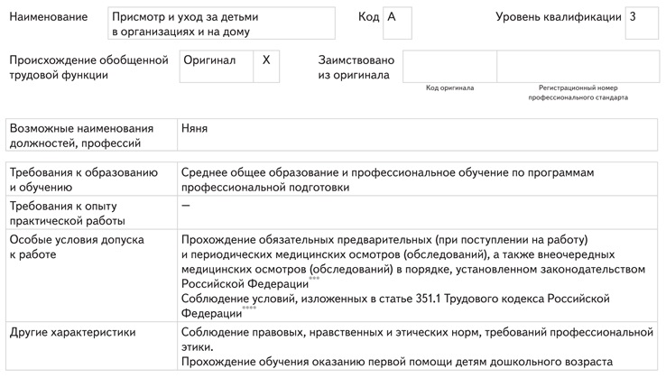 Описание трудовых функций входящих в псп включает характеристику