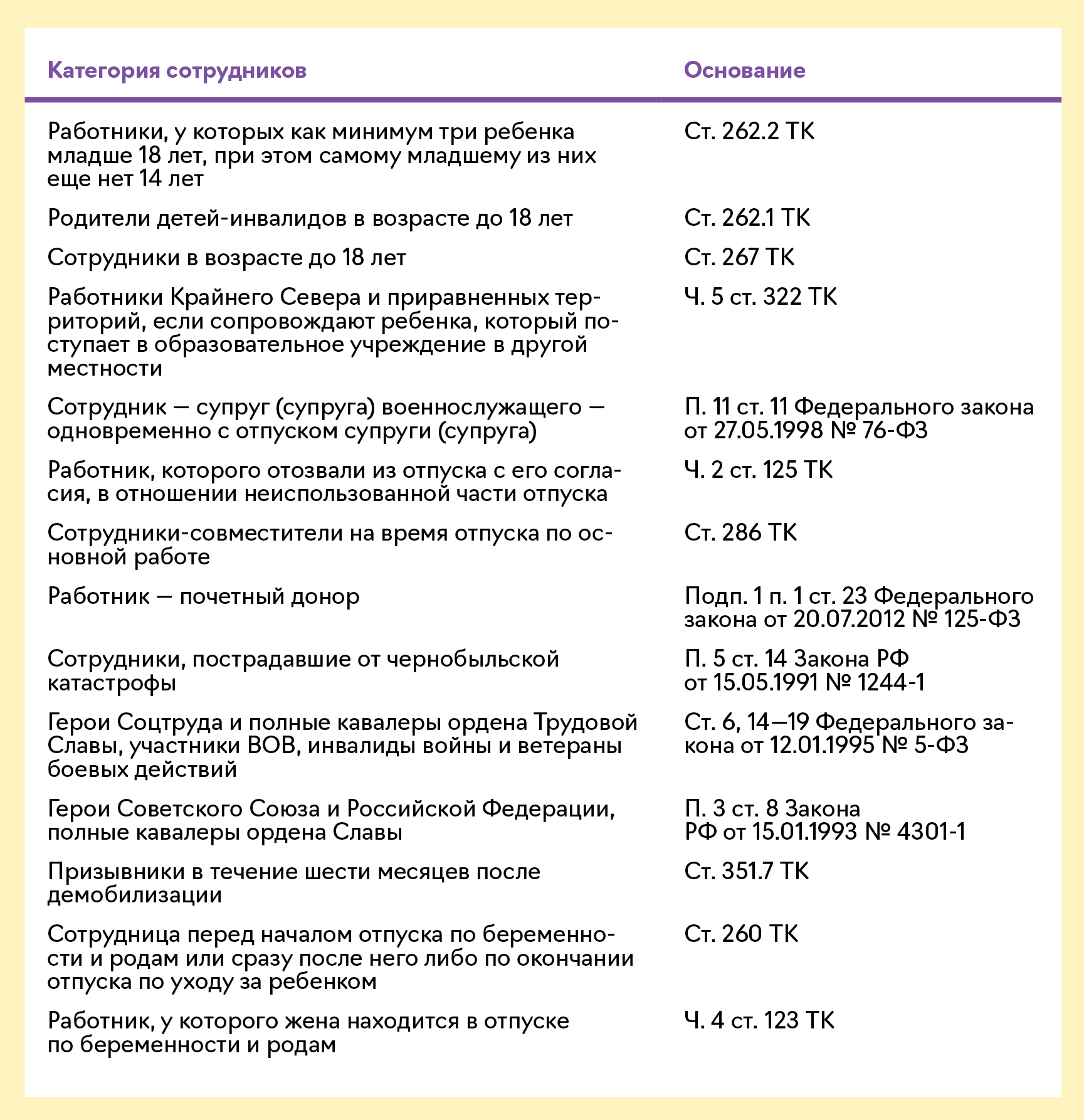 Что нужно знать бухгалтеру о майских отпусках — 2023 – Упрощёнка № 5, Май  2023