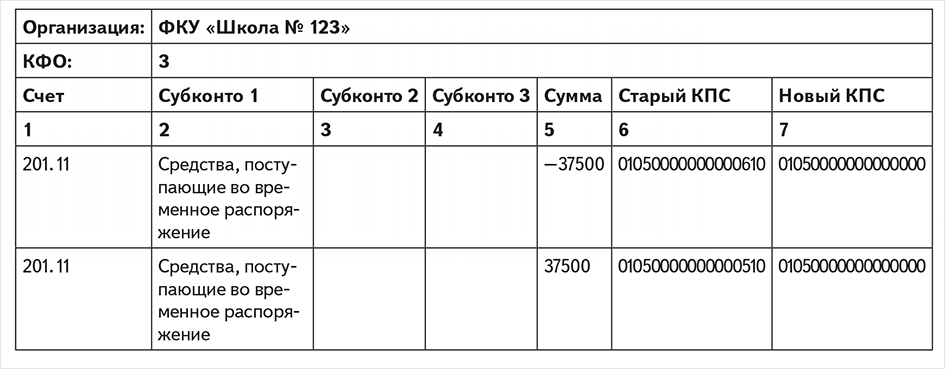 Паром счета. Счет 201 21. КПС для 201 счета в бюджетном учреждении. Перенос ведомости пополам. Проживание в командировке какой классификационный признак счета.