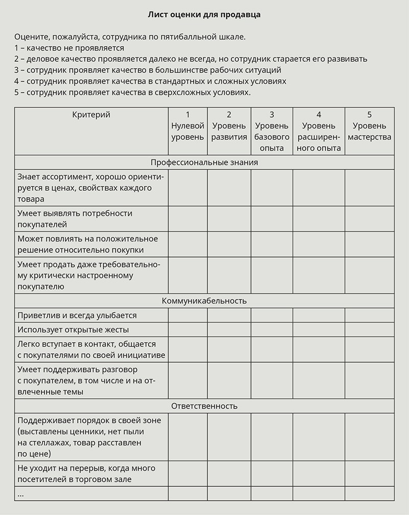 Какие главные критерии используют инвесторы для оценки проектов