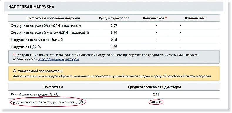 Ставка налога на прибыль в 2022 году - кому и сколько платить Правовая сфера