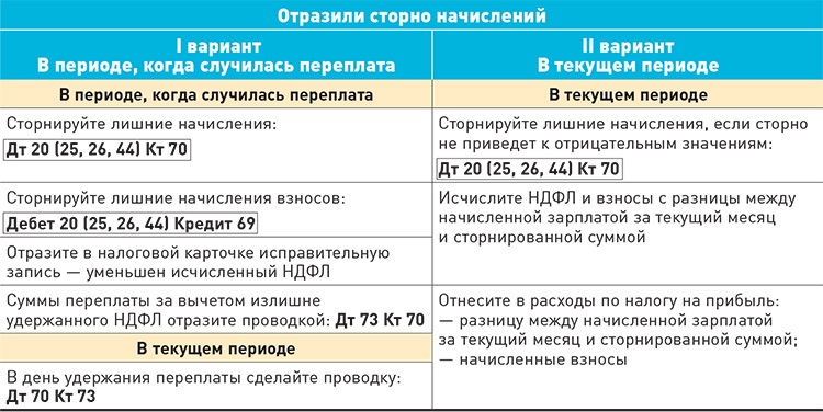 Как вернуть кредиты досрочно и не переплатить