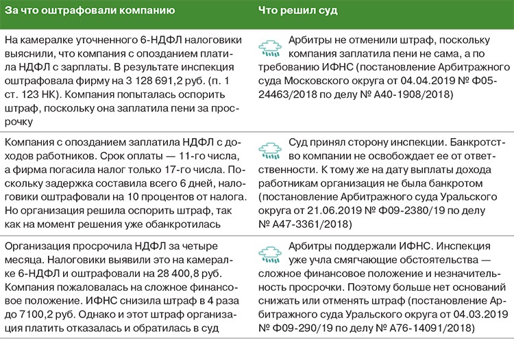 Надо ли подавать уведомления по НДФЛ, если не было выплат? — 4x4niva.ruн