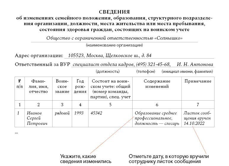 Уведомление в военкомат 2024. Сверка с военкоматом форма. Сверка с военкоматом образец. Форма списка для сверки с военкоматом образец. Сведения для сверки с военкоматом образец.