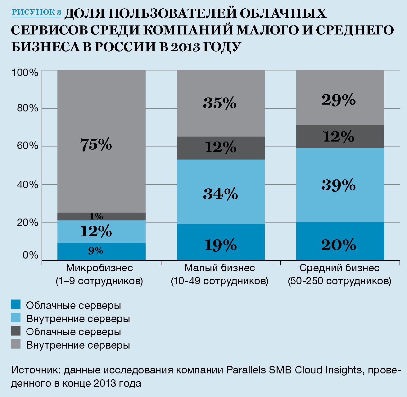 Размер бизнеса