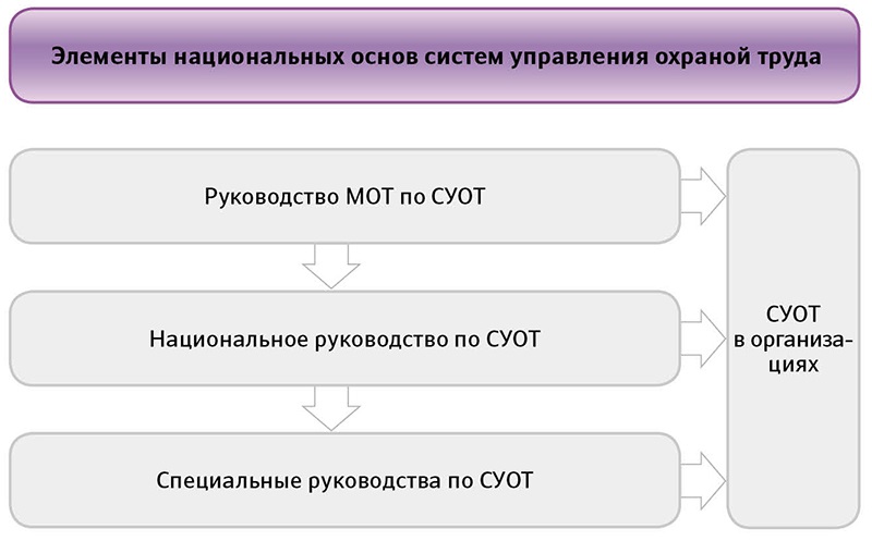 Бжд в медицинских учреждениях. Система управления охраной труда. Система управления охраной труда презентация. Система управления охраной труда презентация. Базовые процессы системы управления охраной труда на предприятии.