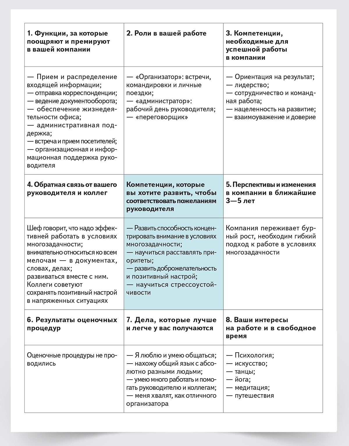 помощник начальника штаба полка обязанности