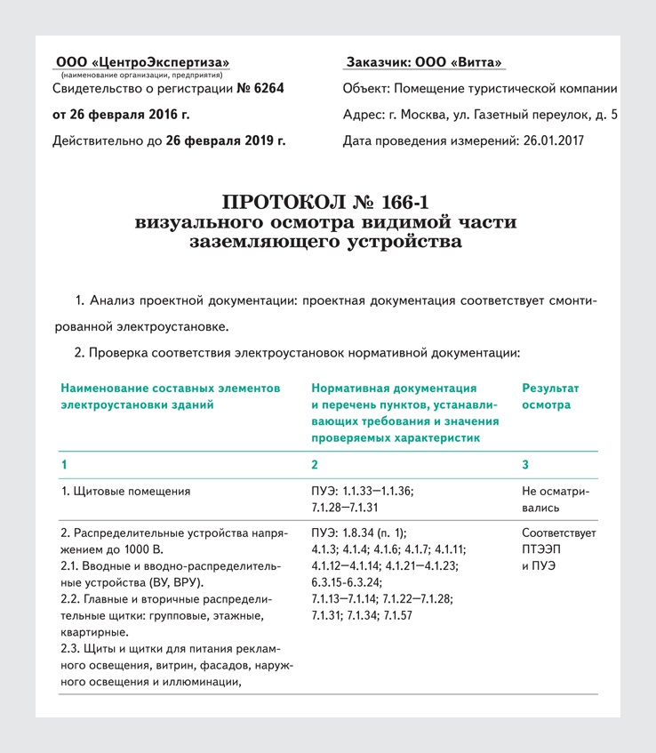 Протокол визуального осмотра электроустановки образец 2022