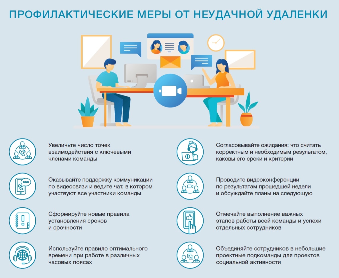 Презентация по удаленной работе