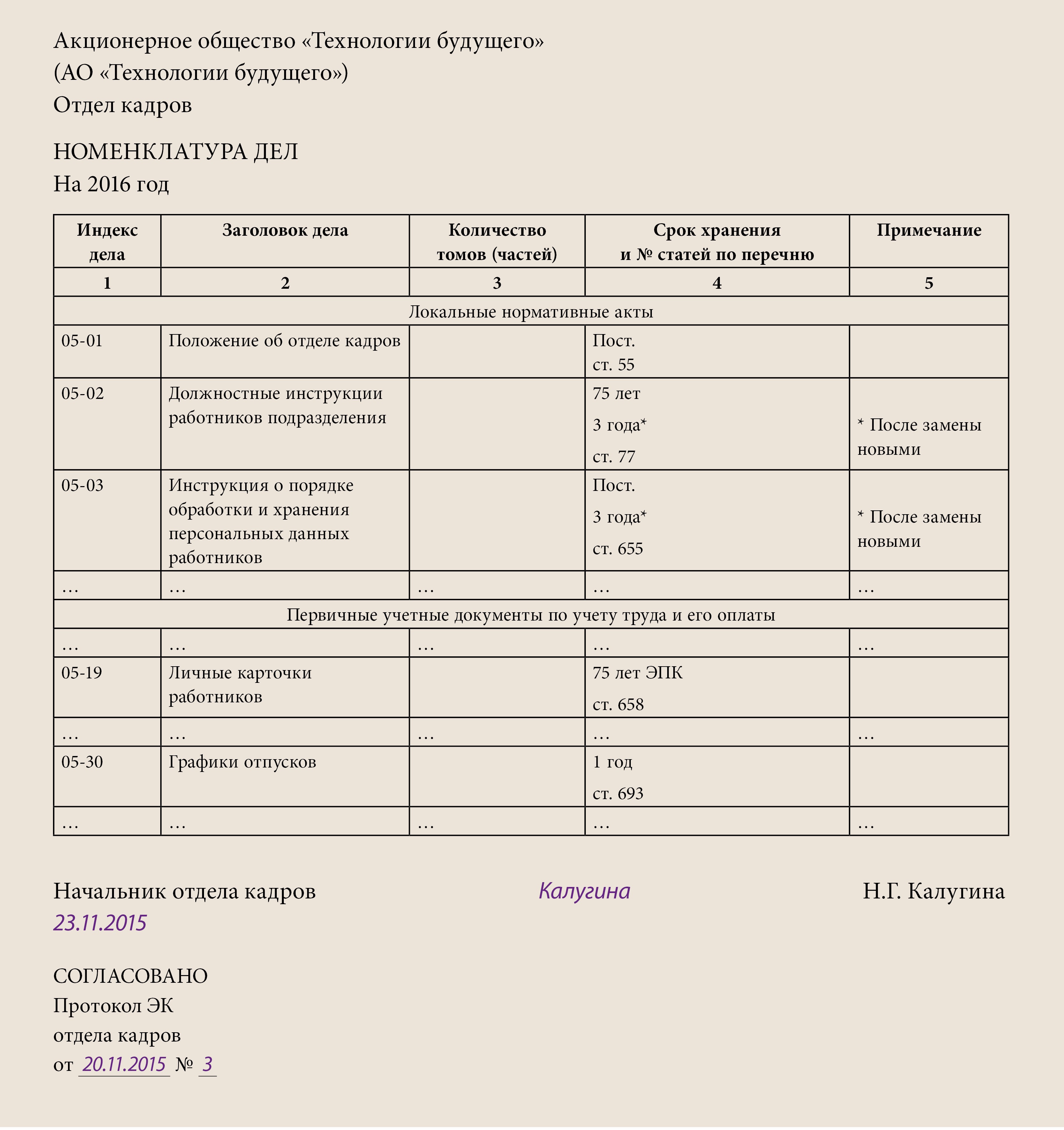 Номенклатура дел статьи