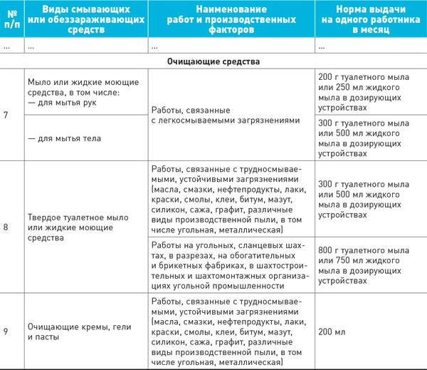 Образец приказа о выдаче мыла