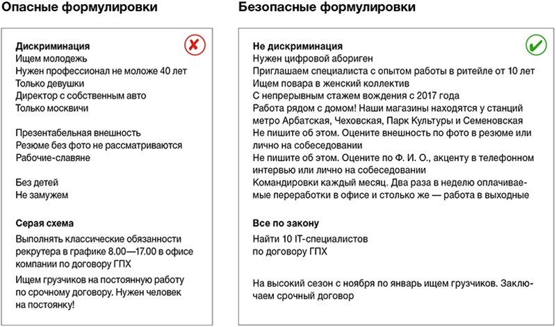 Объявление о вакансиях на предприятии образец