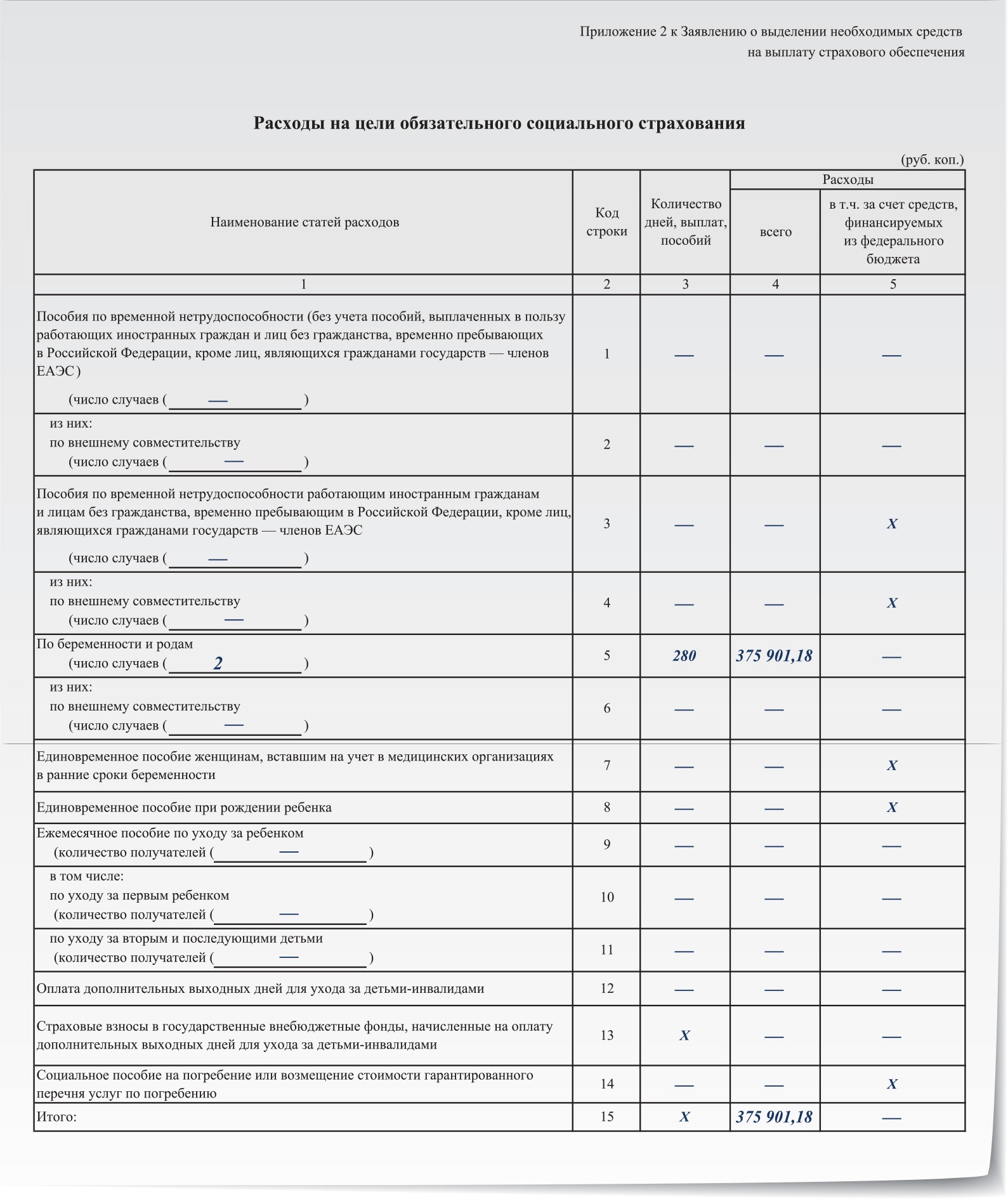 Расшифровка расходов. Расшифровка на цели обязательного социального страхования. Расшифровка расходов на цели обязательного социального страхования. В расшифровку расходов на цели обязательного. Расходы на выплату страхового обеспечения что это.