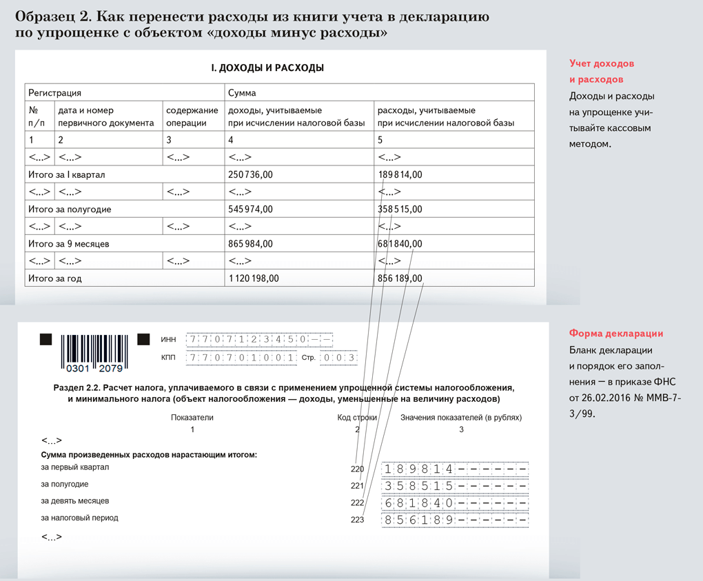 Сверьте декларацию по упрощенке и книгу учета, чтобы избежать ошибок –  Главбух № 6, Март 2019