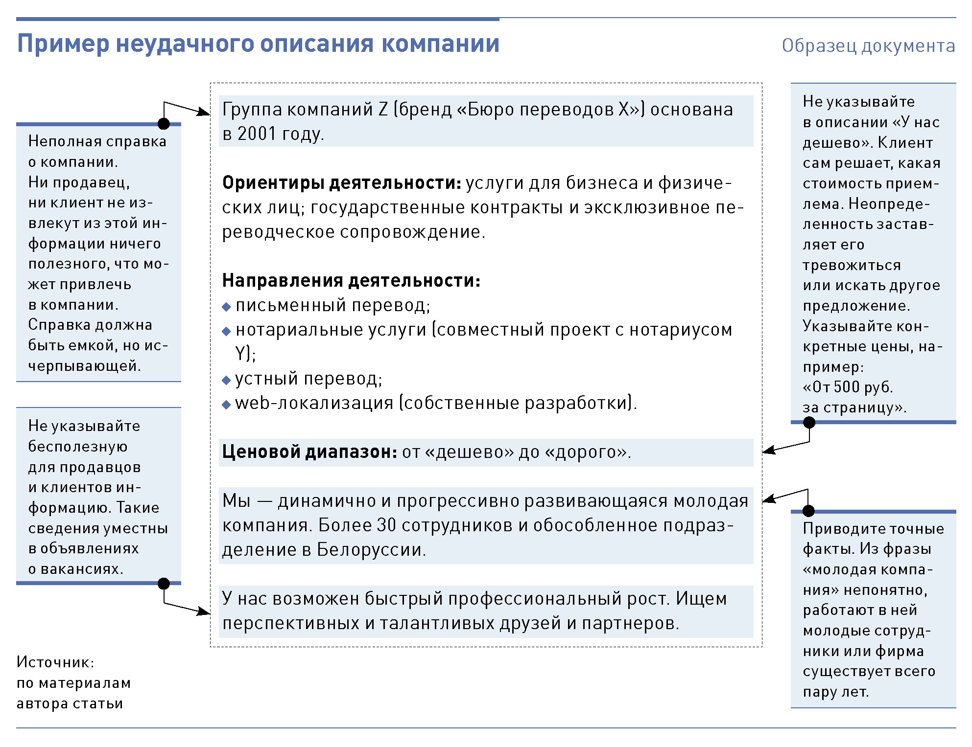 Корпоративная книга продаж образец