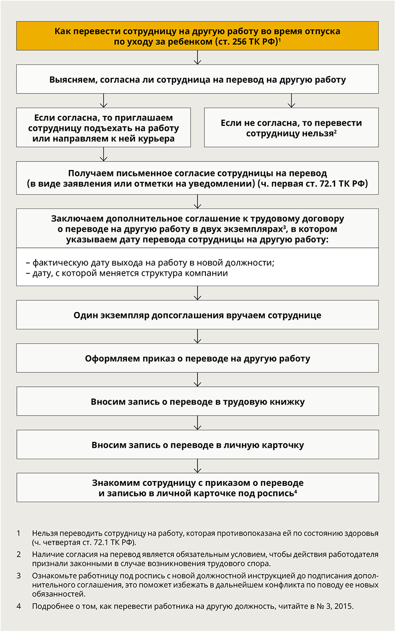 Как перевести сотрудницу на другую работу во время отпуска по уходу за