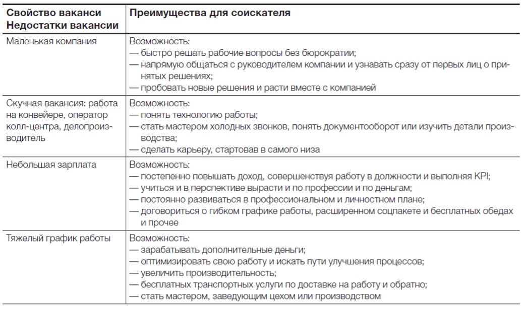 Карта поиска кандидата пример