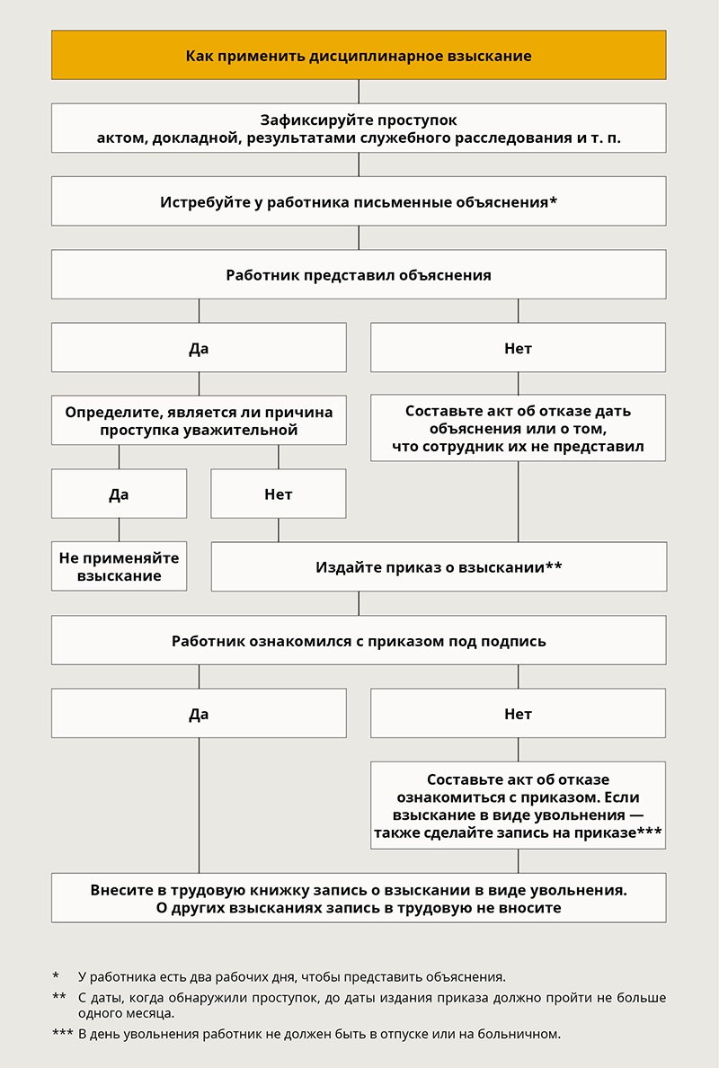 Как избавиться от конфликтного работника за 10 дней. Готовый алгоритм –  Кадровое дело № 8, Август 2019