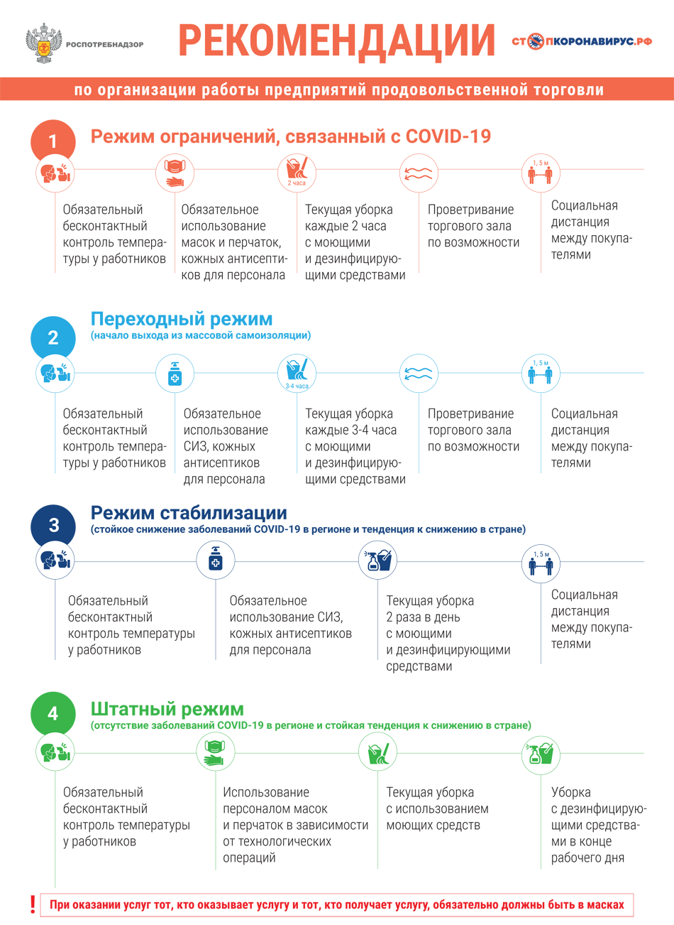 Требования роспотребнадзора. Рекомендации Роспотребнадзора по организации работы предприятий. Роспотребнадзор рекомендации. По рекомендации. Рекомендации по организации работы предприятий торговли.