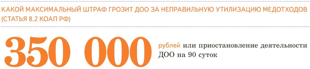 Схема обращения с медотходами по новым СанПиН и образцы журналов ...