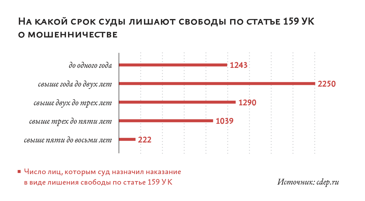 Четыре статьи УК, по которым привлекают директора и сотрудников – Юрист  компании № 8, Август 2019