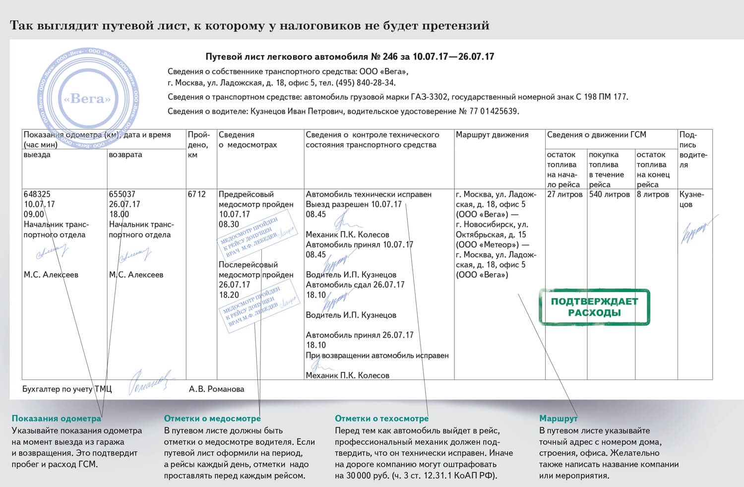 Медосмотр в путевом листе. Штамп медосмотра на путевом листе. Путевой лист водителя медосмотра. Штамп о медосмотре на путевом листе 2021. Отметка медосмотра в путевом листе.