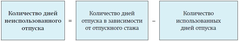 Неиспользованные дни отпуска. Отпускные от стажа. Дни отпуска от стажа. Количество отпускных от стажа.