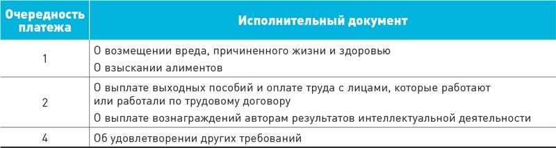 Очередность платежа. Очередность платежа. Очередь платежа заработная плата. Очередность платежей при банкротстве. Платежи 2 очереди.