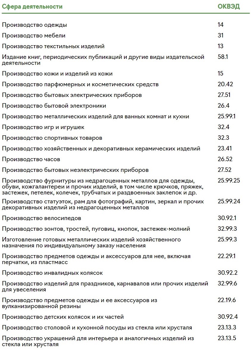 ⚡ Кому спишут налоги, дадут кредиты и окажут другие меры поддержки –  Упрощёнка № 5, Май 2020