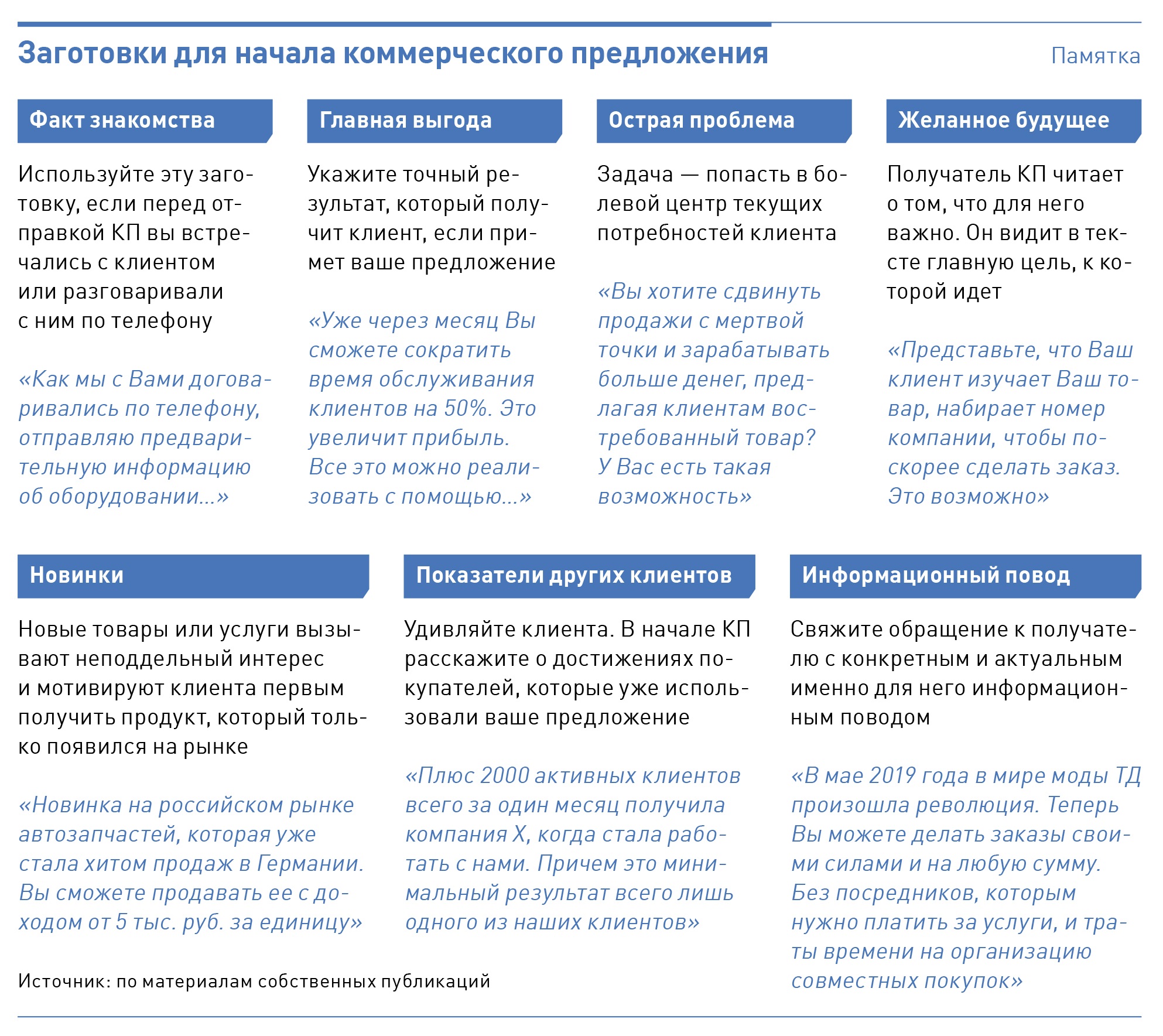 Сопроводительное письмо для коммерческого предложения образец