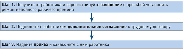 Статус беженца в Польше для украинцев: как получить статус УКР