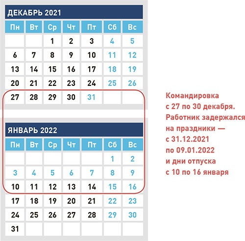 Работник заболел в командировке как отразить в 1с