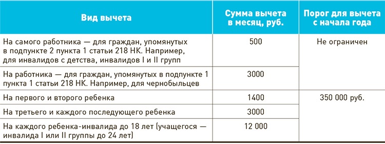 Как отразить в 1с инвестиционный налоговый вычет по налогу на прибыль