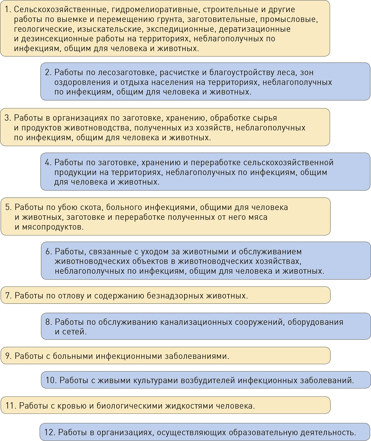 Кому и как провести вакцинацию работников от сезонного гриппа – Зарплата №  9, Сентябрь 2022