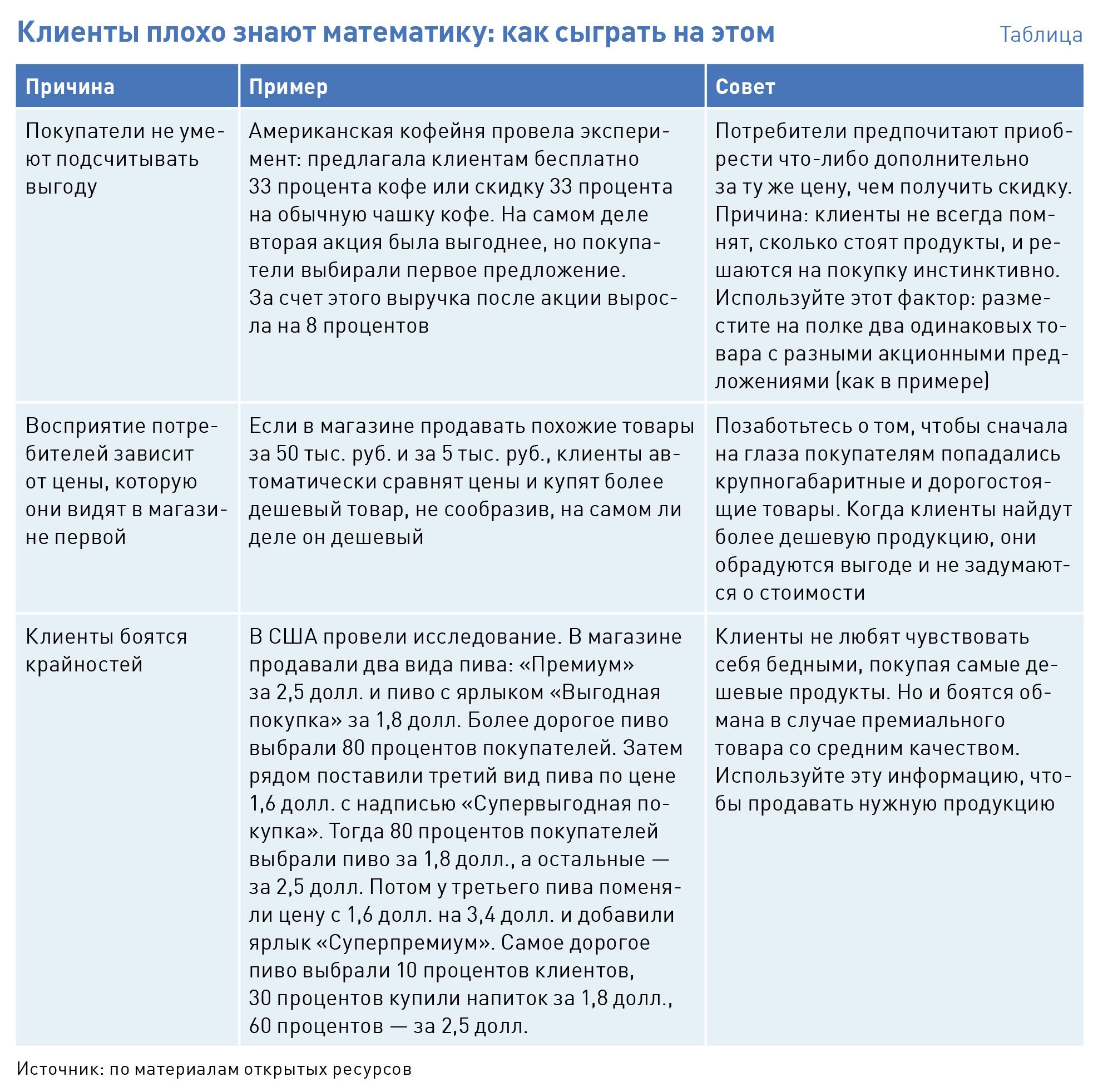 Как предложить свой товар. Как предлагать товар покупателю. Как предложить товар покупателю пример текста. Как предлагать товар покупателю пример. Как предлагать товар покупателю пример текста в магазине.