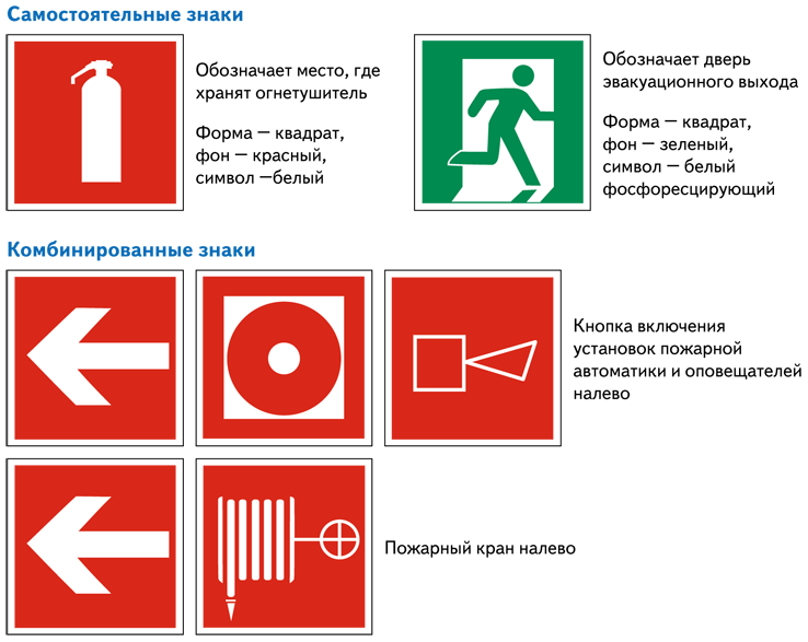 Условное обозначение пожарного шкафа на плане