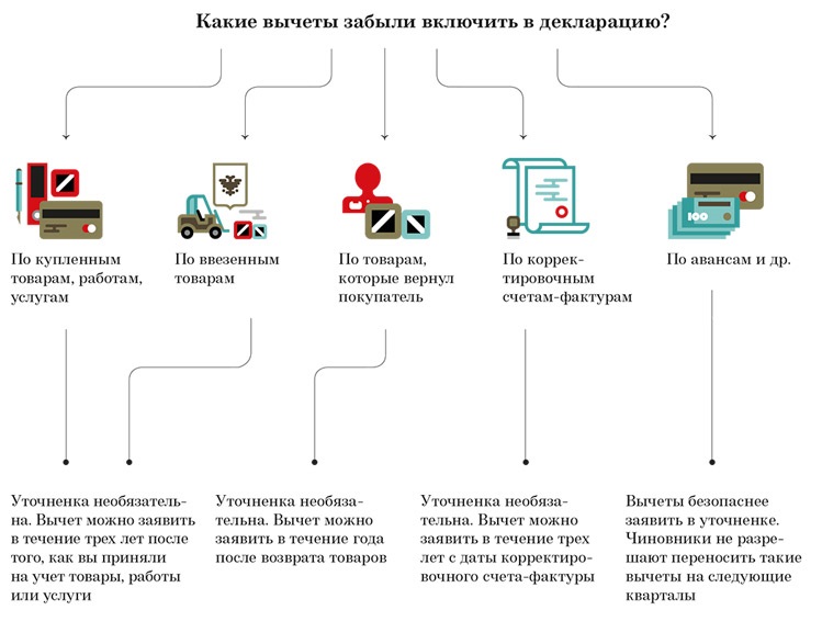 Ндс схема для чайников